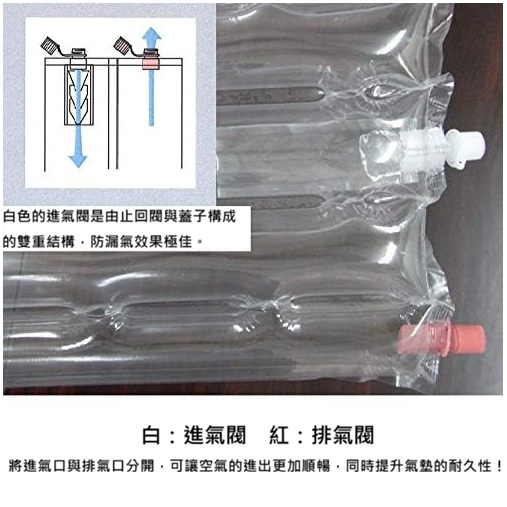 緊急防災氣墊床|輕便可重複使用(不含睡袋):圖片 4